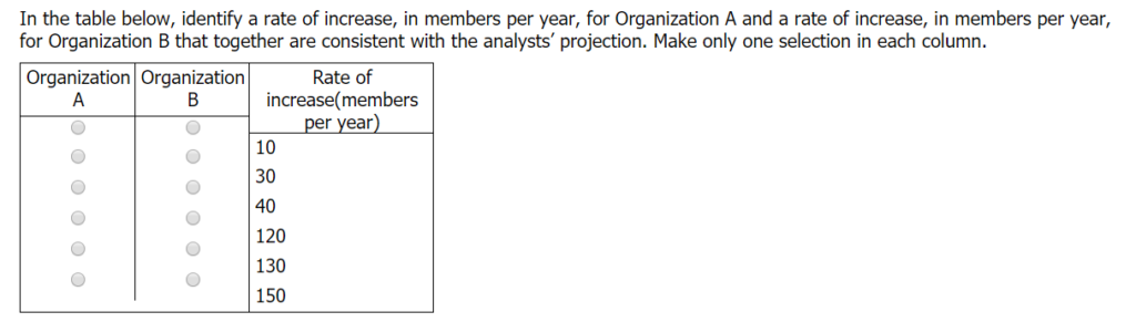 Member option