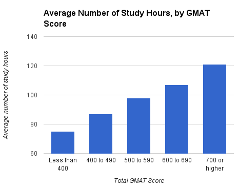 GMAT