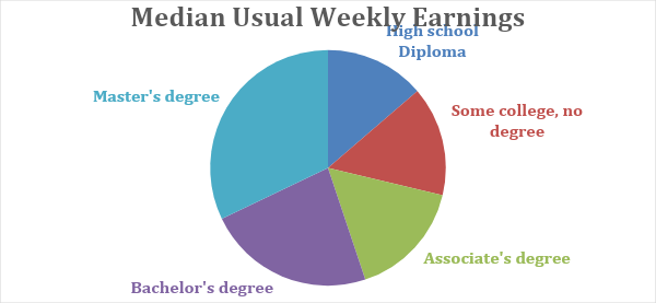 Median Usual Weekly Earnings