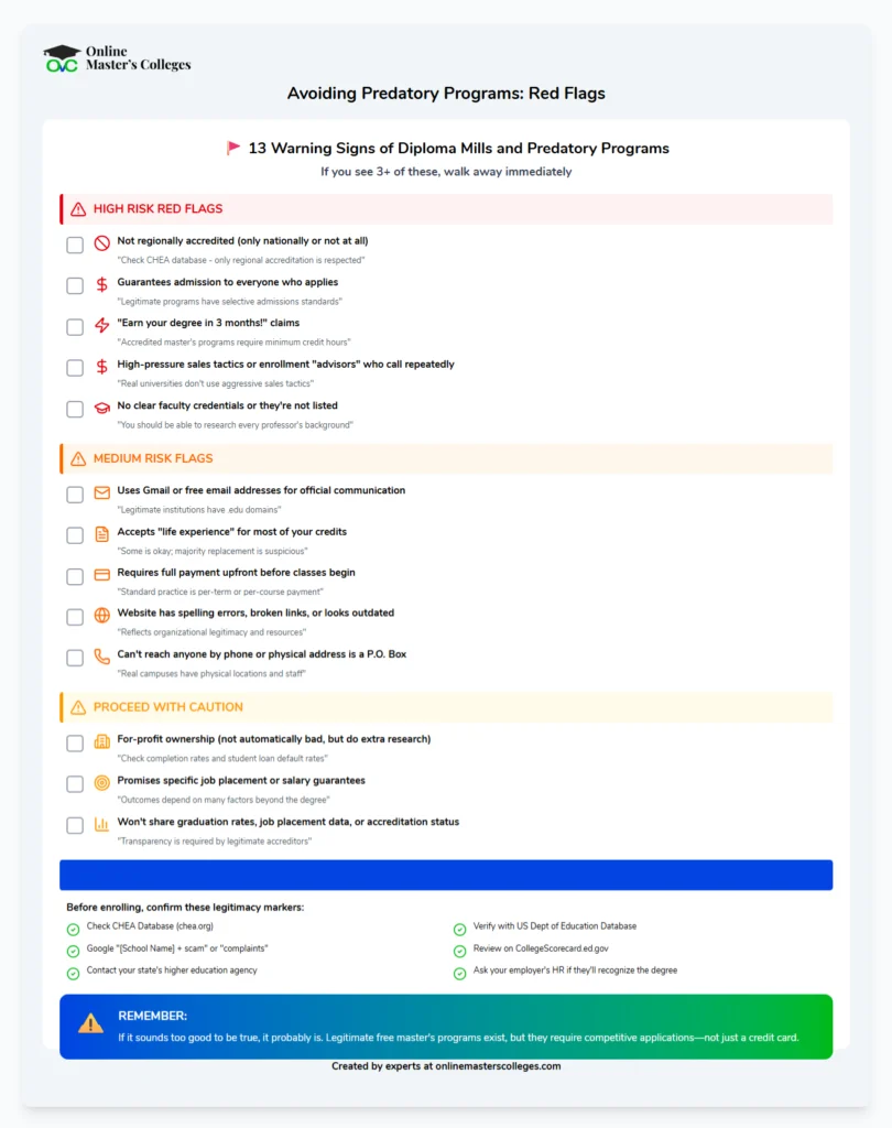 Avoiding Predatory Programs - Red Flags