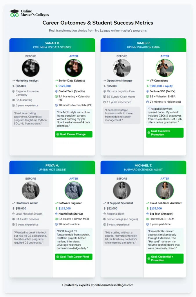Career Outcomes & Student Success Metrics