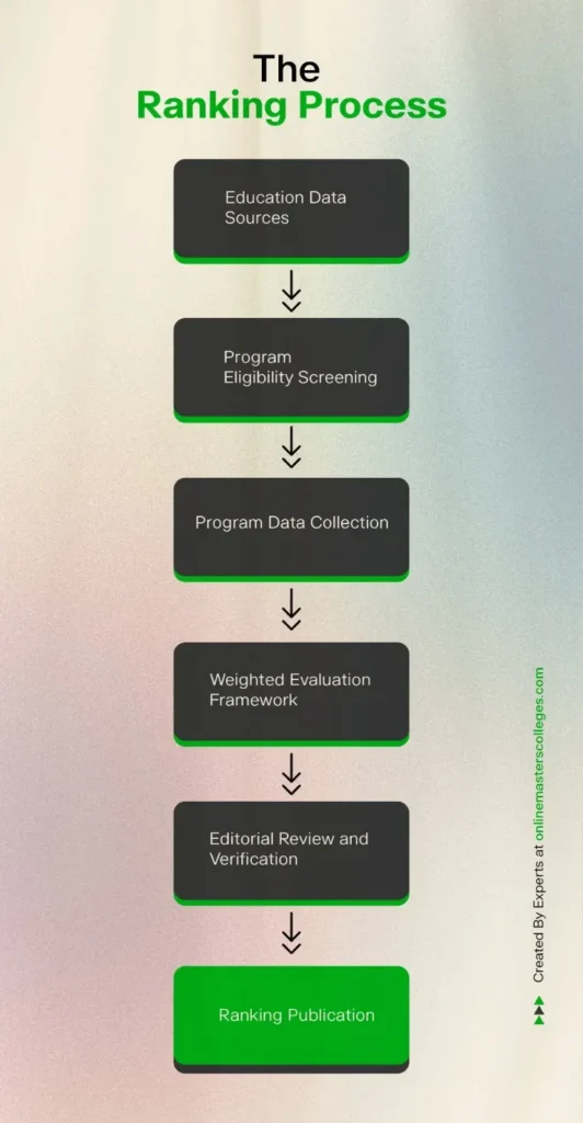 the-ranking-process