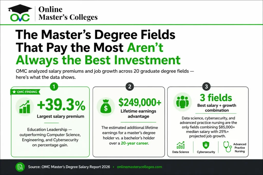 OMC-Masters-Degree-Salary-Report-2026