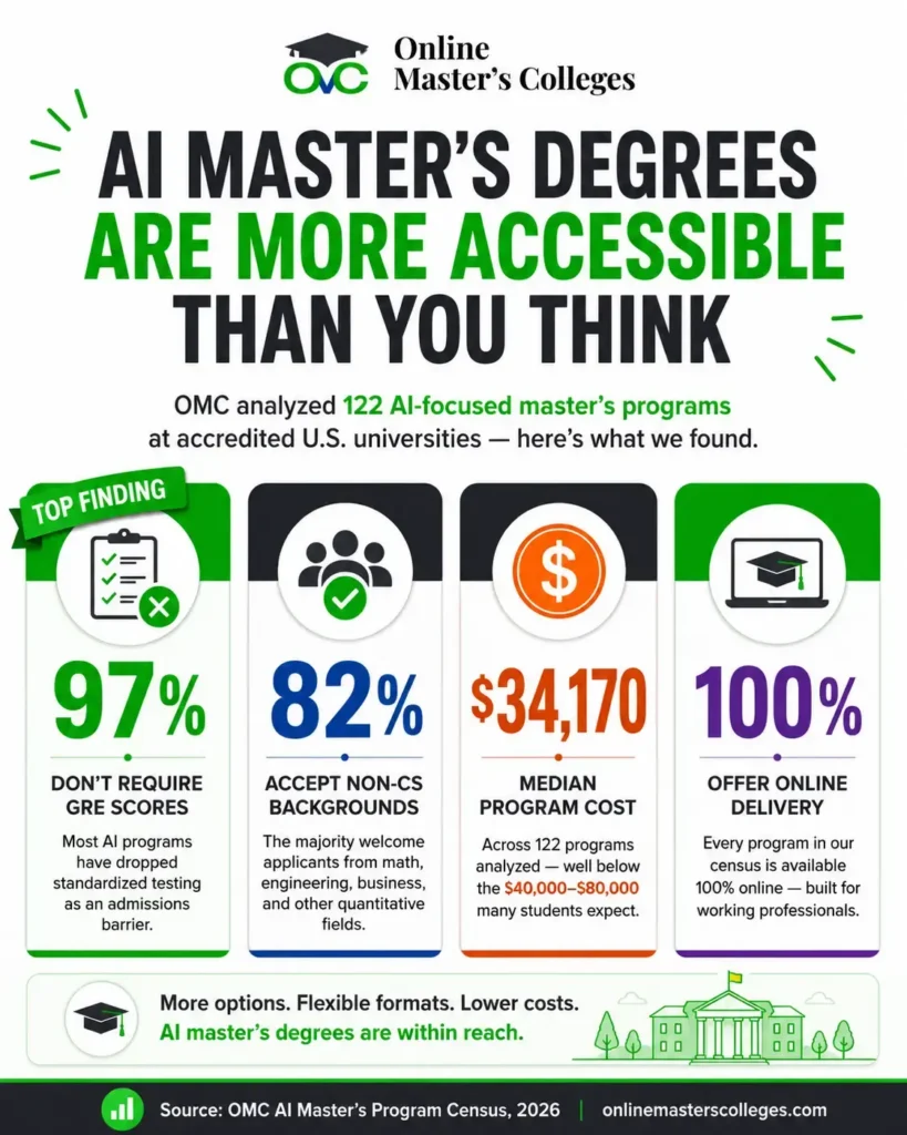 OMC Research AI Masters