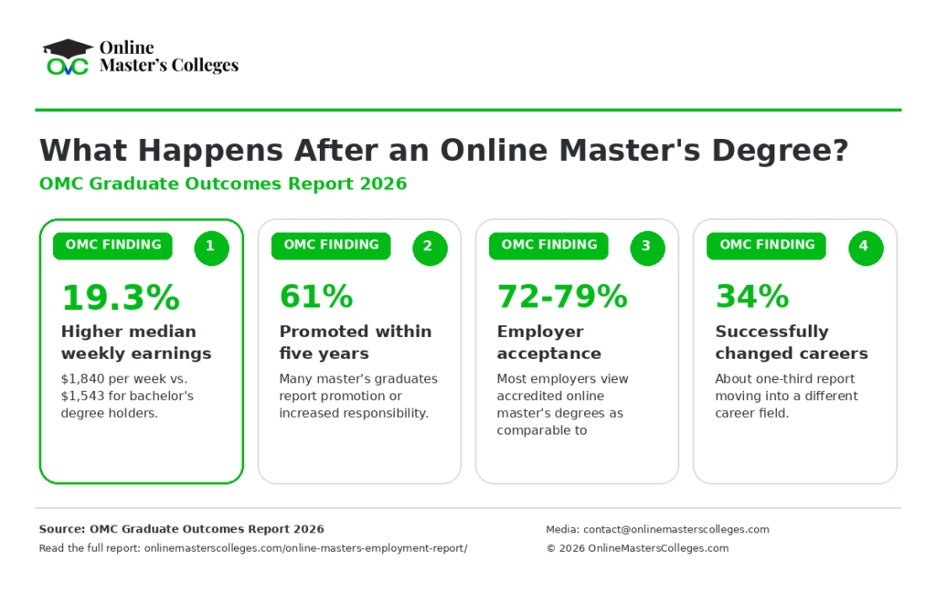 OMC-Graduate-Employment-Report-2026-Compact-Infographic