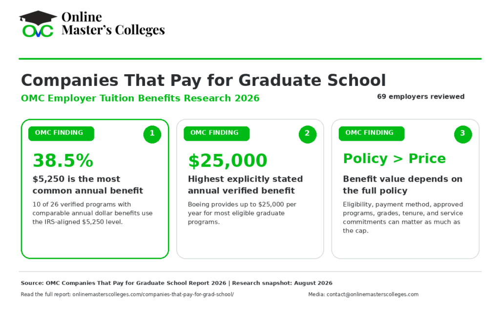 Key Findings From OMC's Employer Tuition Benefits Research